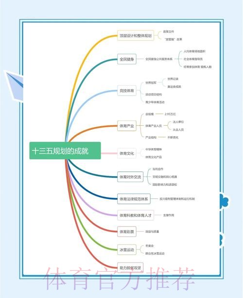 夯实体育强国根基 “十四五”时期青少年体育工作蓬勃开展